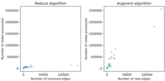 Figure 3.6 Impact on incremental analyses in relation to flow changes in WebGoat