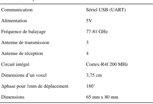 Tableau 3-1 : Spécifications du IWR1443 de Texas Instruments 