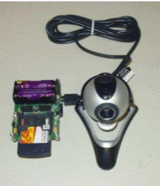 Figure 1.2 Un capteur de vid´ eo Stargate