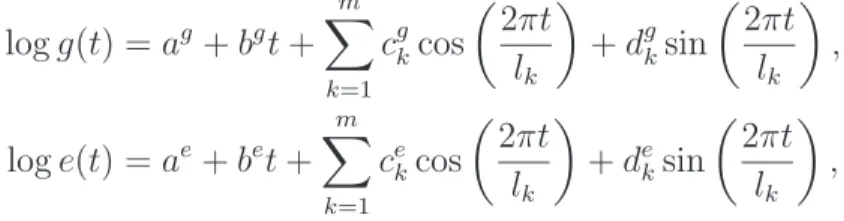 Figure 1.1: Prix des 
ontrats spot éle
tri
ité sur le mar
hé de Powernext (sur la