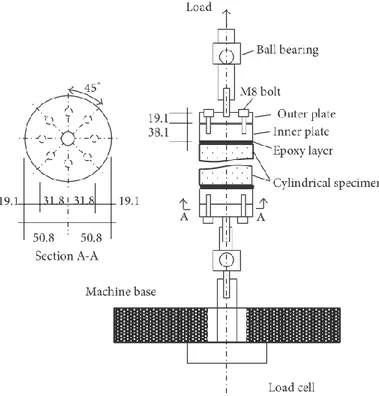 Figure  7  :  Montage  expérimental  d’un  essai  sur  spécimen  cylindrique  avec  doubles  plaques  boulonnées et collées (Kim et Taha, 2014) 