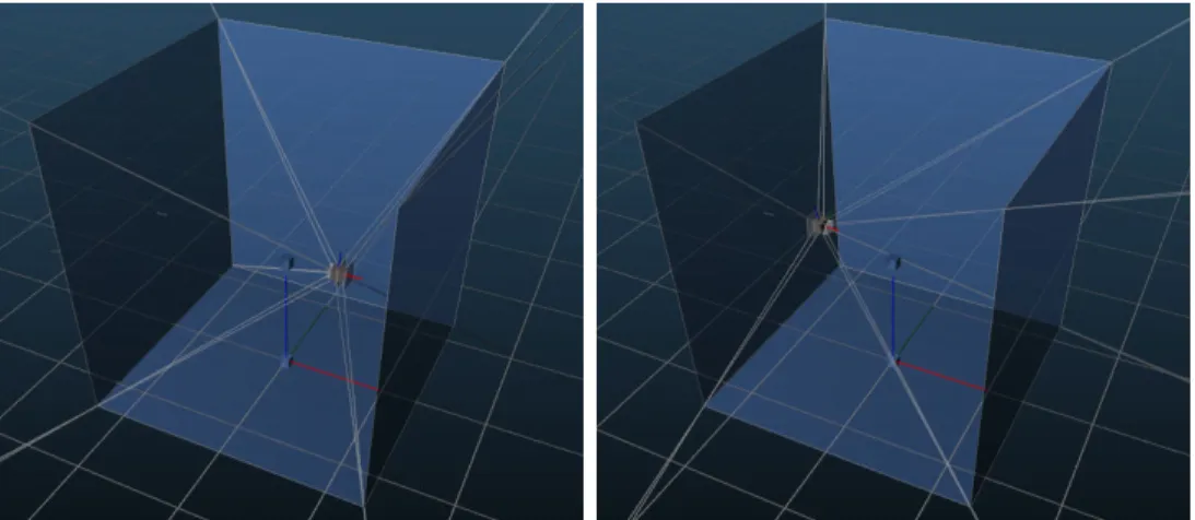 Figure 3.5 Configuration de la voûte dans MiddleVR, et modification des troncs de projection en fonction de la position de l’observateur.