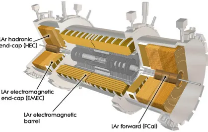Figure 2.14: View of the liquid argon calorimeters, containing the electromagnetic calorimeter (on barrel and two end-caps) and the hadronic calorimeter end-caps (HEC) and forward calorimeters (FCal) [ 2 ].
