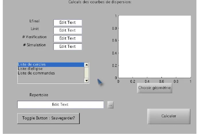 Figure 3.1 Interface utilisateur produit ` a partir des classes d’objets graphiques pr´ed´efinis de