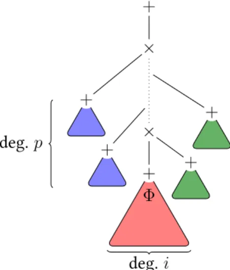 Figure 1.7: Type of a gate in a parse formula.