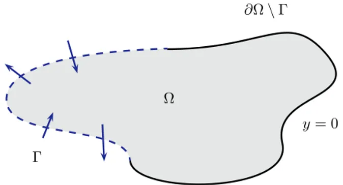Figure 2.1 – Setting of the Navier-Stokes control problem ( 2.2 ).