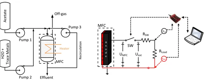 Figure 1. Schematic diagrams: (A) experimental setup, and (B) electrical circuit used in all tests