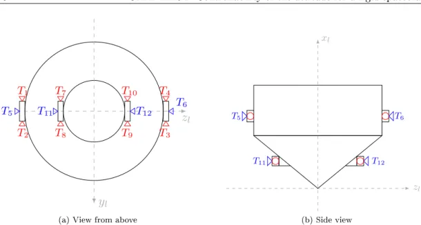 Figure 1.1  Scheme of the SCA. Some pairs of thrusters create opposite torques. Note also that we are going to show the controllability of the system ( 3.3.1 ) while considering the attitude of the launcher as an element R(t) ∈ SO 3 ( R), and the dynamics as a dierential