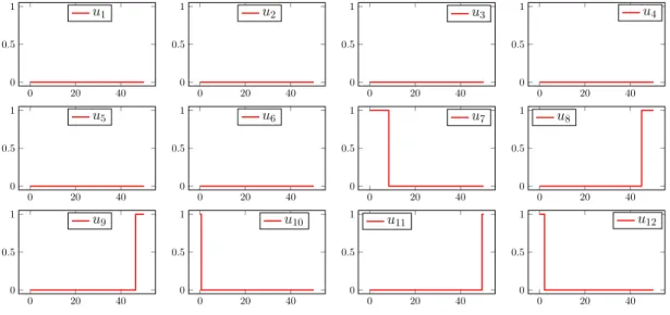 Figure 2.6  Controls for the resolution of (OCP).