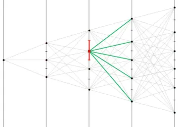 Fig. 0.1.3. Exemple d'un arbre de quantifcation approchant un mouvement brownien