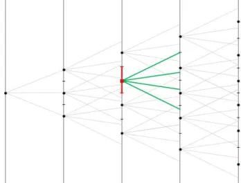 Fig. 0.1.4. Exemple d'une approximation du mouvement brow- brow-nien par la méthode des gerbes