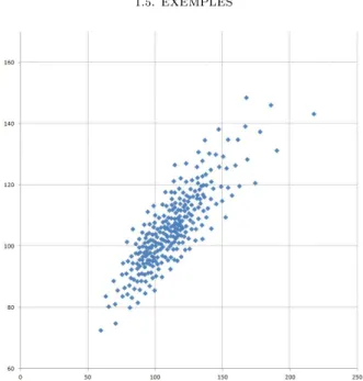 Fig. 1.5.2. En appliquant l'algorithme CLVQ à la grille initiale, on obtient une approximation de la loi X t = (S t , A t ) est obtenue