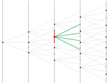 Fig. 2.3.3. Exemple d'une approximation du mouvement brow- brow-nien par la méthode des gerbes