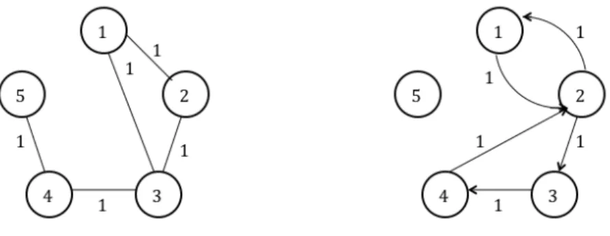 Figure 2.3 Solutions for the 1-tree and n-path