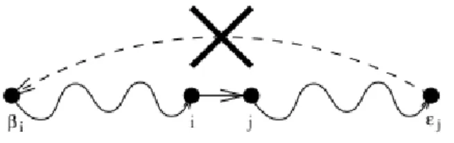 Figure 3.1 Eliminating subtours. Reprinted from [1]