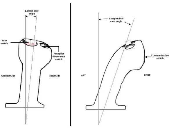 Figure 2-4 Bombardier side stick cant angles and switch position 
