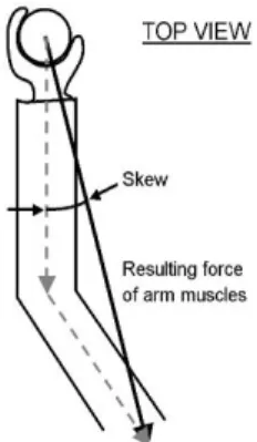 Figure 2-6 Force vector shoulder to hand (left hand) 