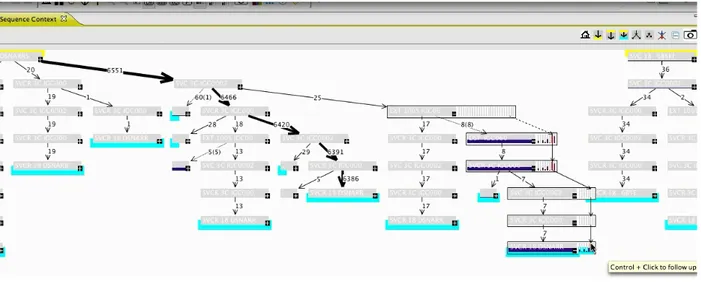 Figure 2.3 Vue de séquences dans Zinsight montrant des barres pour indiquer les plus long délais.