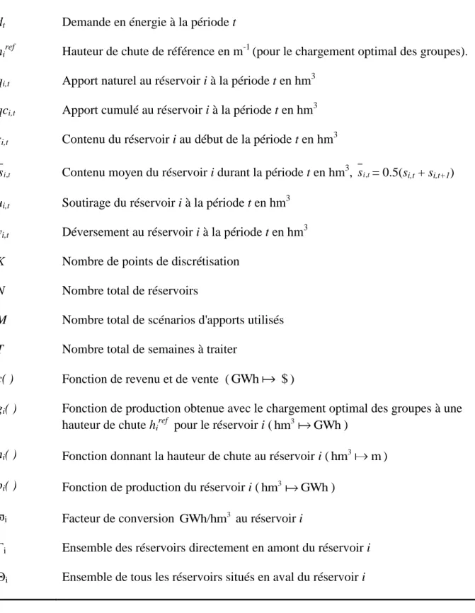 Tableau 1.1 Liste des symboles  Symbole  Description 