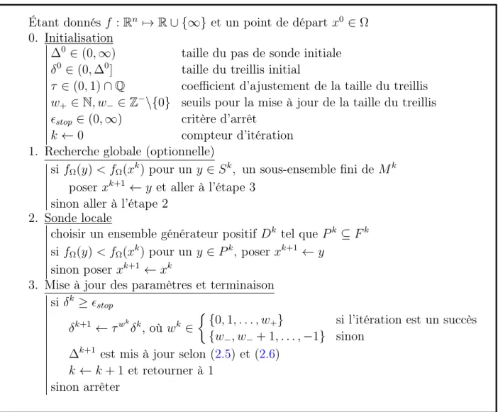 Figure 2.5 Algorithme de recherche par treillis adaptatifs (Mads).