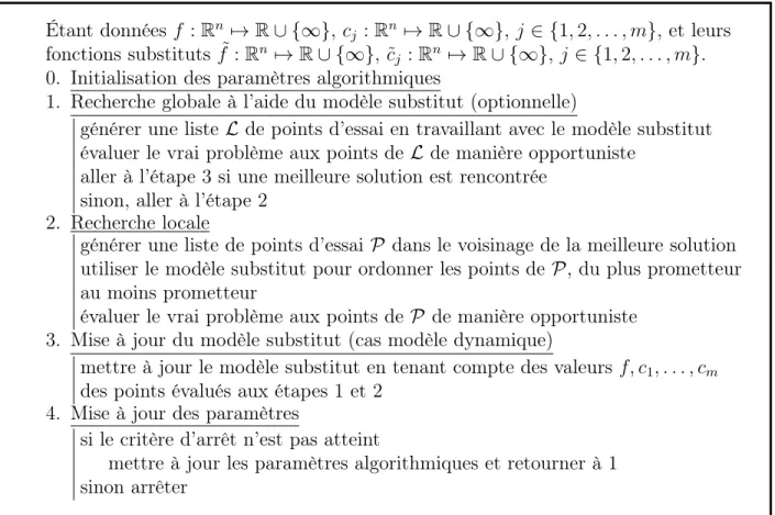 Figure 2.6 Structure de recherche directe assistée d’un modèle substitut.