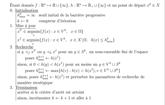 Figure 2.8 Structure de PB dans un contexte d’optimisation sans dérivées.