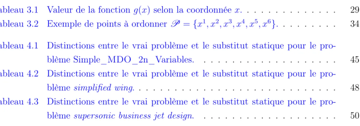 Tableau 3.1 Valeur de la fonction g(x) selon la coordonnée x. . . . . . . . . . . . . 