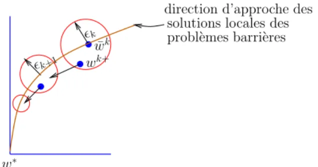 Figure 4.1 Sch´ ematisation de la mise ` a l’´ echelle duale