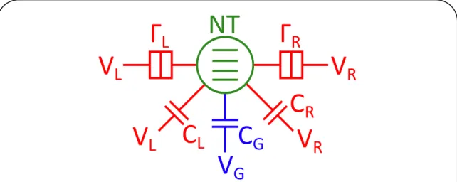 Figure 2.2: Equivalent circuit