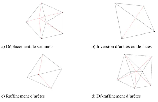 Figure 4-2: Représentation des opérateurs de manipulation des éléments d'un maillage 2D 