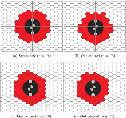 Figure 5.8 Honeycomb filling geometry based on Figure 5.7 drilling centers layout