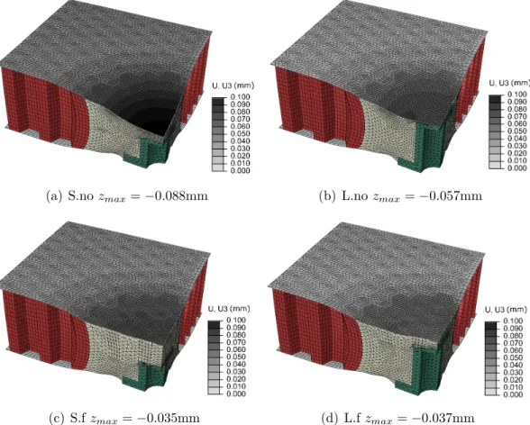 Figure 5.12 Experimental panel simulation, deformed output. (magnified 50x)