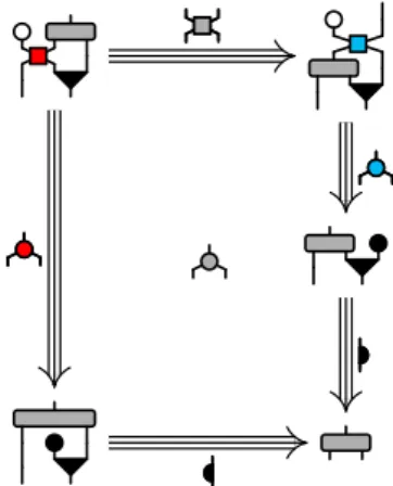 diagram of pA, Bq, and α be an identity.