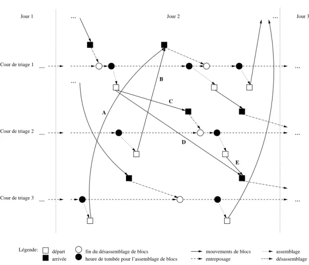 Figure 2.2 – Repr´esentation d’un r´eseau de blocs