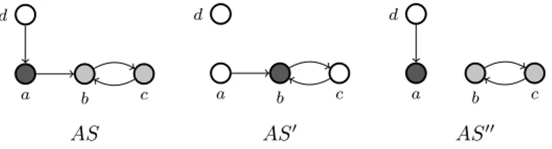 Figure 4.6: Two different abstractions (removals) of a single attack from AS, leading to the modified systems AS 0 and AS 00 .