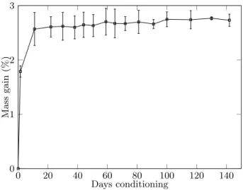 Figure 3.1: Conditioning of the samples before the wet-T g tests. Advancement of the con-