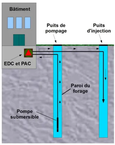 Figure 1.1: Illustration simplifiée d’un système à boucle ouverte en milieu rocheux. 