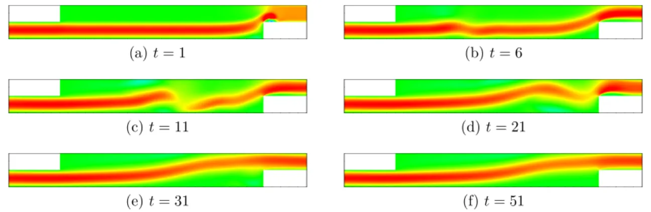 Tableau 3.2 Paramètres de simulation pour la marche montante L x × L y n x × n y ∆t Re