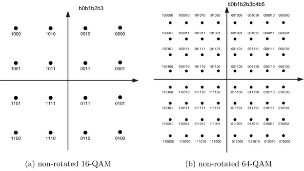 Figure 2.1 — Signal space panel for non-rotated 16-QAM and 64-QAM