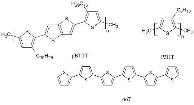 Figure  I.18.  Most  highly  commercial  semiconducting  oligomers  and  polymers  in  EGOFET  biosensors