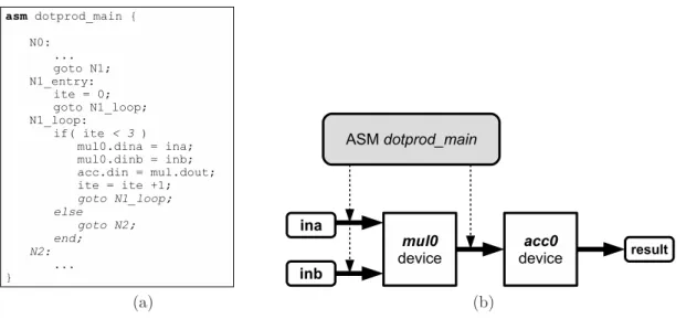 Figure 3.2 Produit scalaire sur deux vecteurs à 3 dimensions. a) Description CASM. b) Architecture cible.