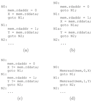 Figure 3.4 Application de l’opérateur de connexion différée pour la description d’une opéra- opéra-tion de lecture sur une mémoire pipelinée.