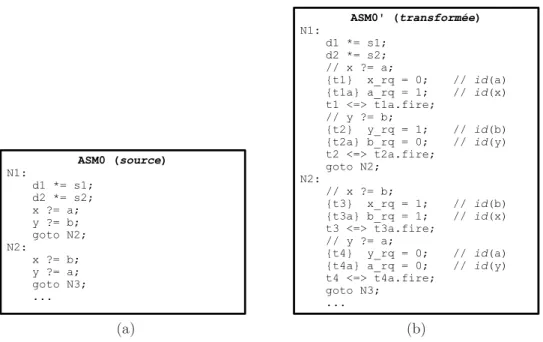 Figure 3.7 Transformation d’une ASM incluant des opérateurs de connexion différée, en une ASM qui émet des requêtes de connexions dans des FIFO
