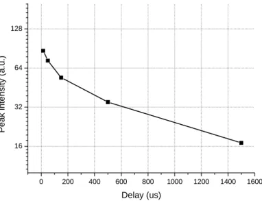 Figure 2.3: The residual UV light at 371 nm (in a logarithmic scale) . 