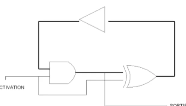Figure 2.4 Oscillateur ` a anneau utilisant une porte XOR propos´ e par Lin et al. (2006).