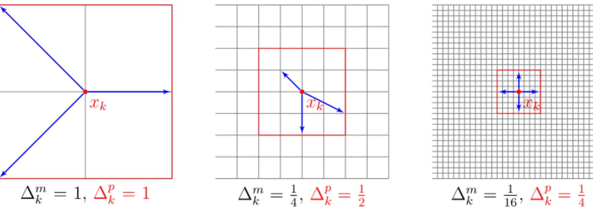 Figure 2.2 where patterns are represented by arrows with one end at the poll center and the other at a poll point.