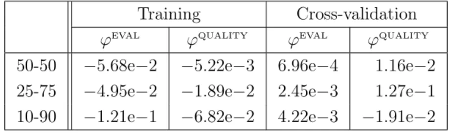 Table 4.5 Cross-Validation Results on Unconstrained Test Problems