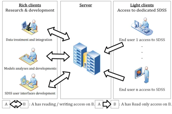 Figure 4.2 Schematic architecture