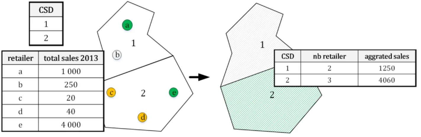 Figure 4.6 Point in area cardinal query