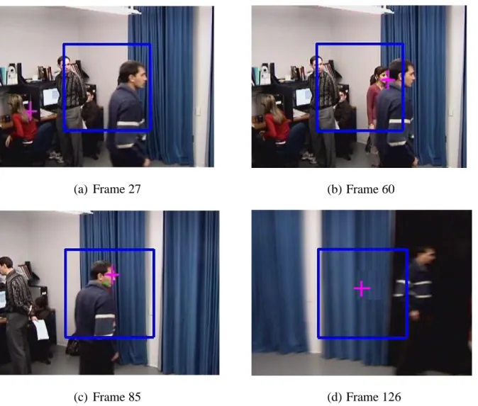 Figure 3.9 Various events during target tracking (a) false target detection at frame27, (b) partial  occlusion at frame 60, (c) complete occlusion at frame 85, (d) target gets out of FOV  at frame 126